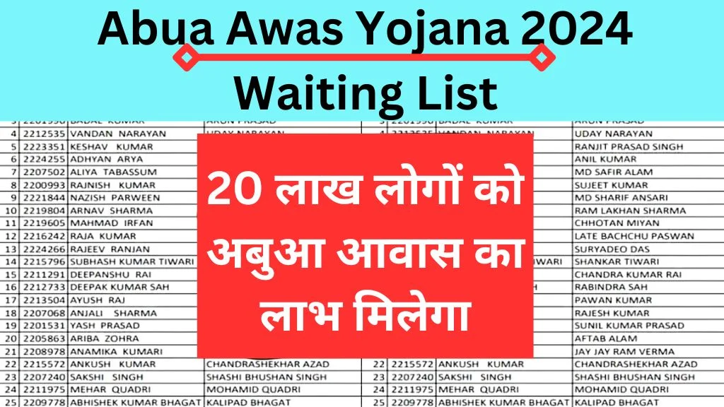 Abua Awas Yojana 2024 Waiting List