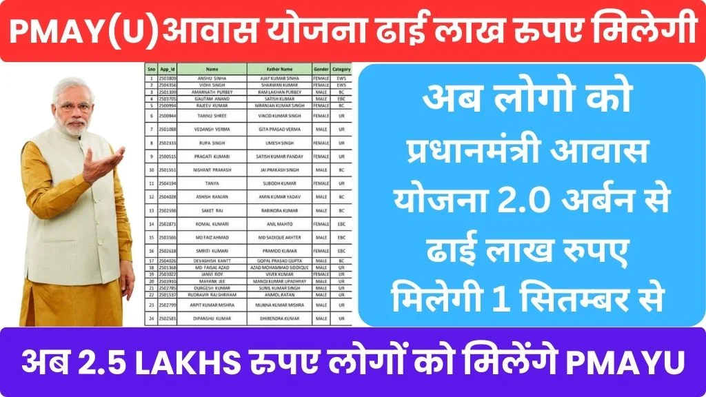 https://pmaymis.gov.in/pmaymis2_2024/pmaydefault.aspx | Pradhan Mantri Awas Yojana - Urban 2.0 @pmaymis.gov.in