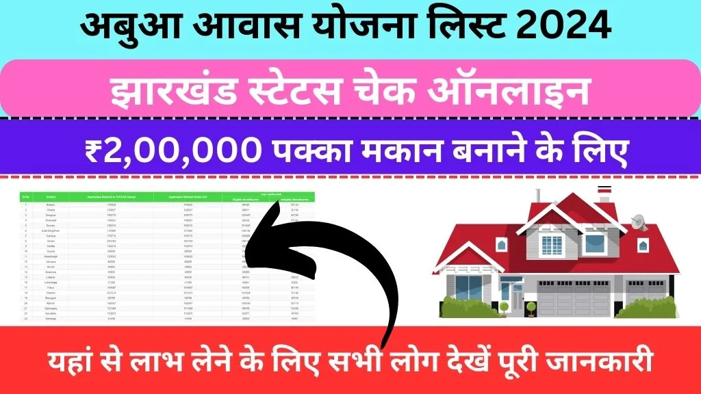 Abua Awas Yojana List 2024 Jharkhand Status Check Online